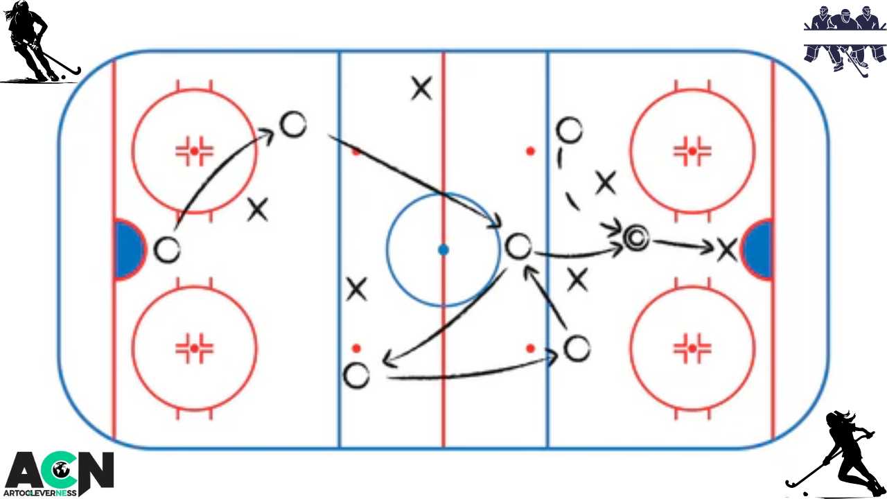 How Many Periods Are There in a Hockey Game